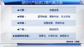 互聯網示范城市建設加速，科技股迎來新一輪投資熱潮